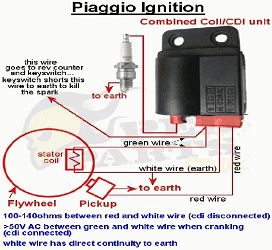 CEWKO-MODUŁ ZAPŁONOWY POWER FORCE BASIC PIAGGIO (STARY TYP BEZ KOSTKI) MZT000290-A