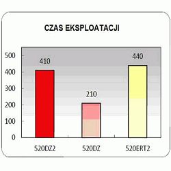 image 3 for DID OGNIWO ŁĄCZĄCE ŁAŃCUCHA NAPĘDOWEGO NIT DIDCL520DZ2G&B-ZJ 