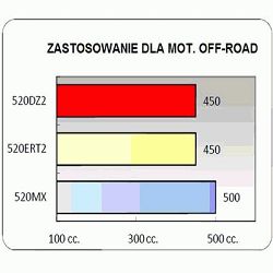 image 2 for DID OGNIWO ŁĄCZĄCE ŁAŃCUCHA NAPĘDOWEGO NIT DIDCL520DZ2G&B-ZJ 