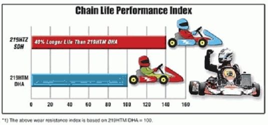DID ŁAŃCUCH NAPĘDOWY - KARTING DID219HTM-106