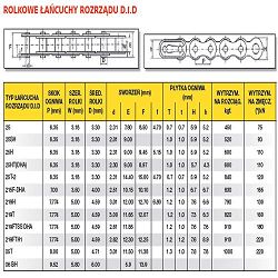 DID ŁAŃCUCH ROZRZĄDU DID25HTDHA-110LE ZAMKNIĘTY